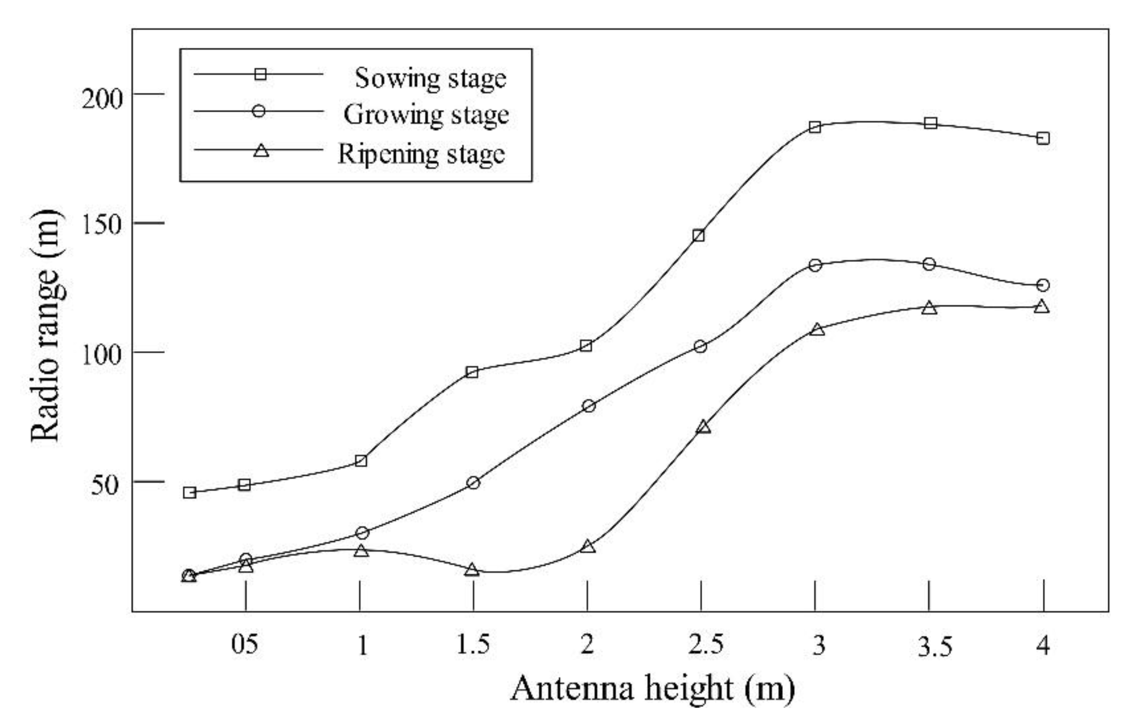 Electronics 02 00387 g002