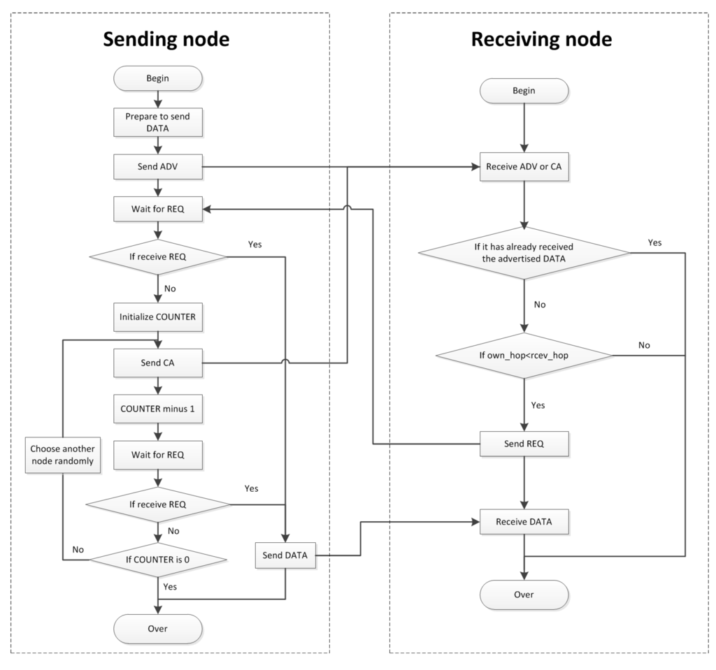 Electronics 02 00387 g004 1024