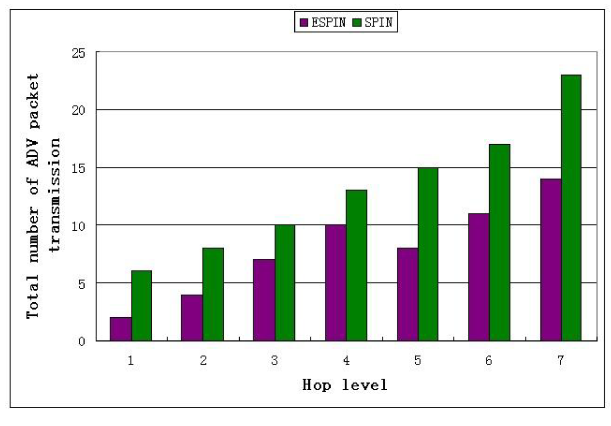 Electronics 02 00387 g005