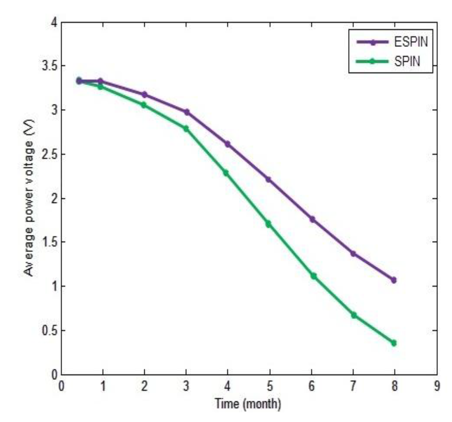 Electronics 02 00387 g006