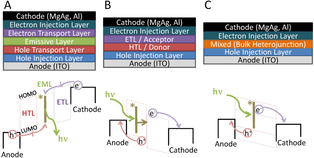 Electronics 03 00043 g001 1024
