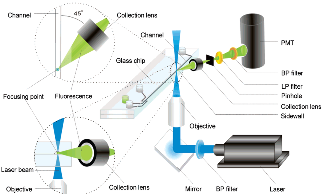 Electronics 03 00043 g002 1024