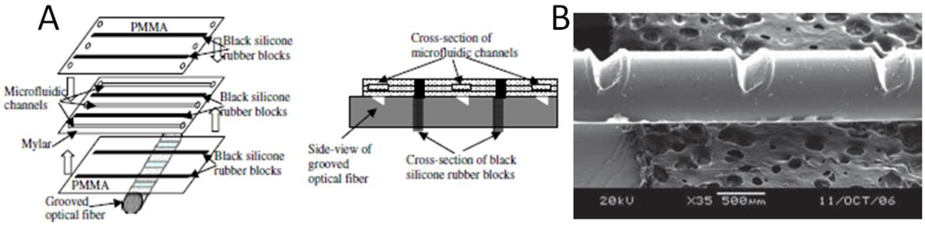 Electronics 03 00043 g003 1024