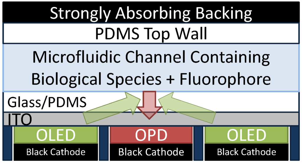 Electronics 03 00043 g004 1024