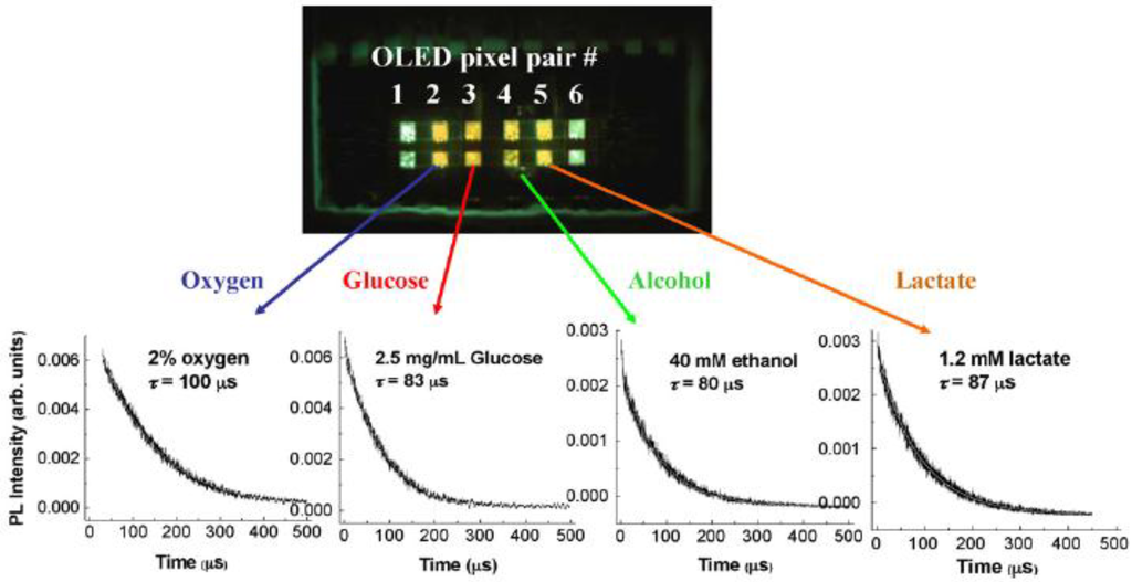 Electronics 03 00043 g005 1024