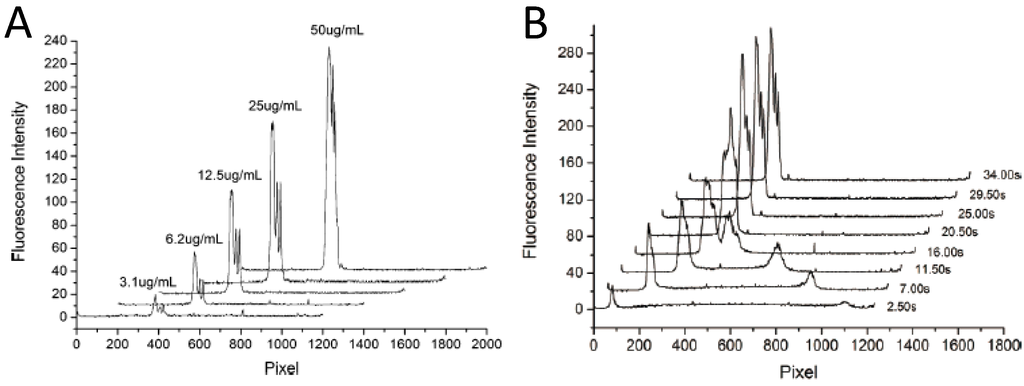 Electronics 03 00043 g006 1024