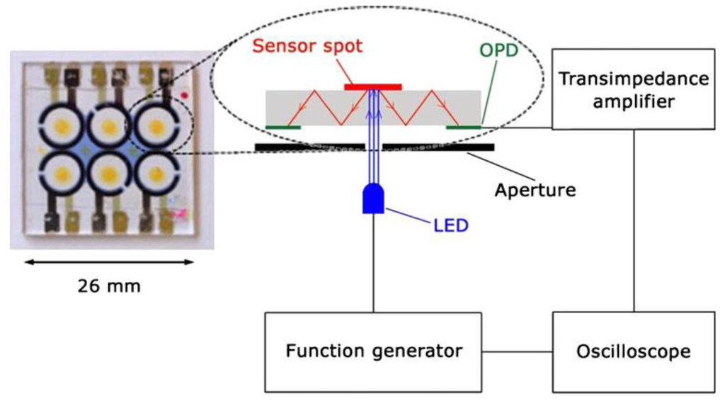 Electronics 03 00043 g008 1024