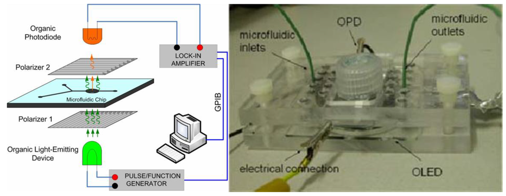 Electronics 03 00043 g009 1024
