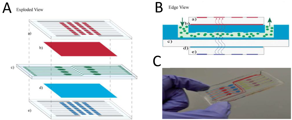 Electronics 03 00043 g010 1024