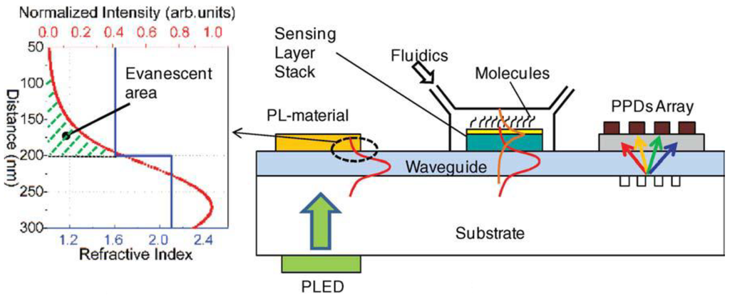 Electronics 03 00043 g011 1024