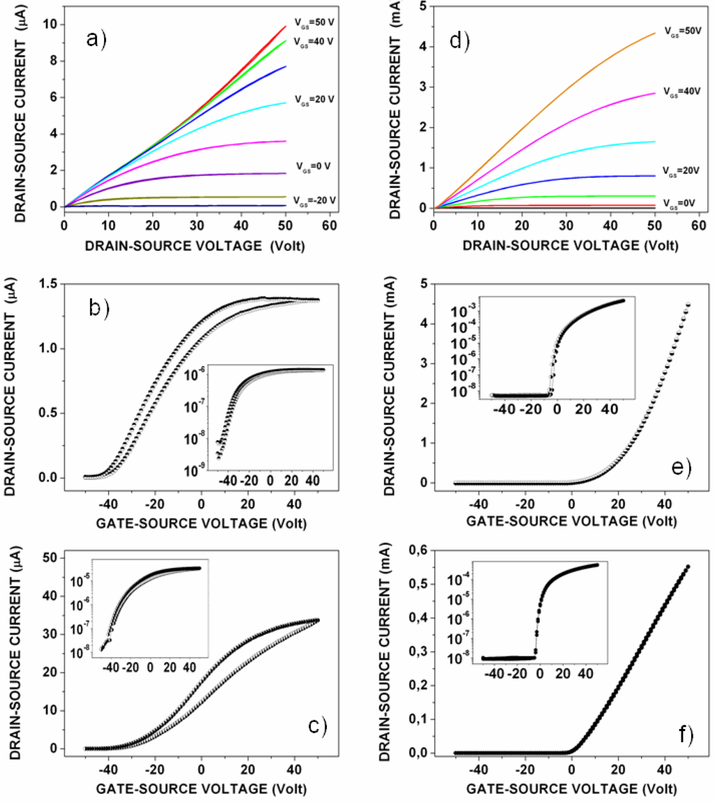Electronics 03 00076 g002 1024