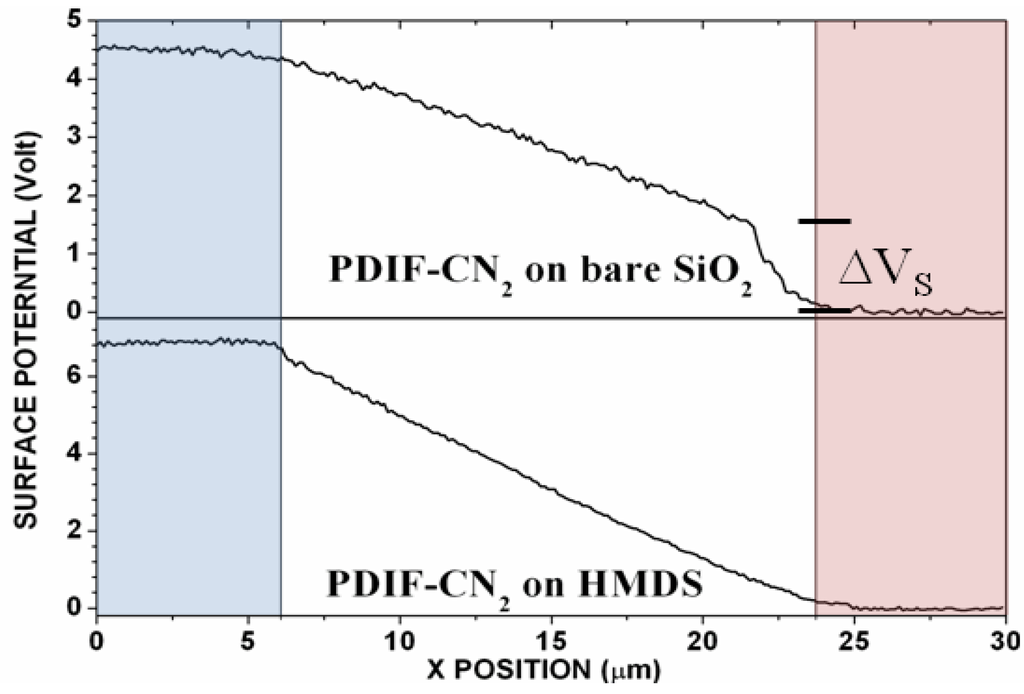 Electronics 03 00076 g003 1024