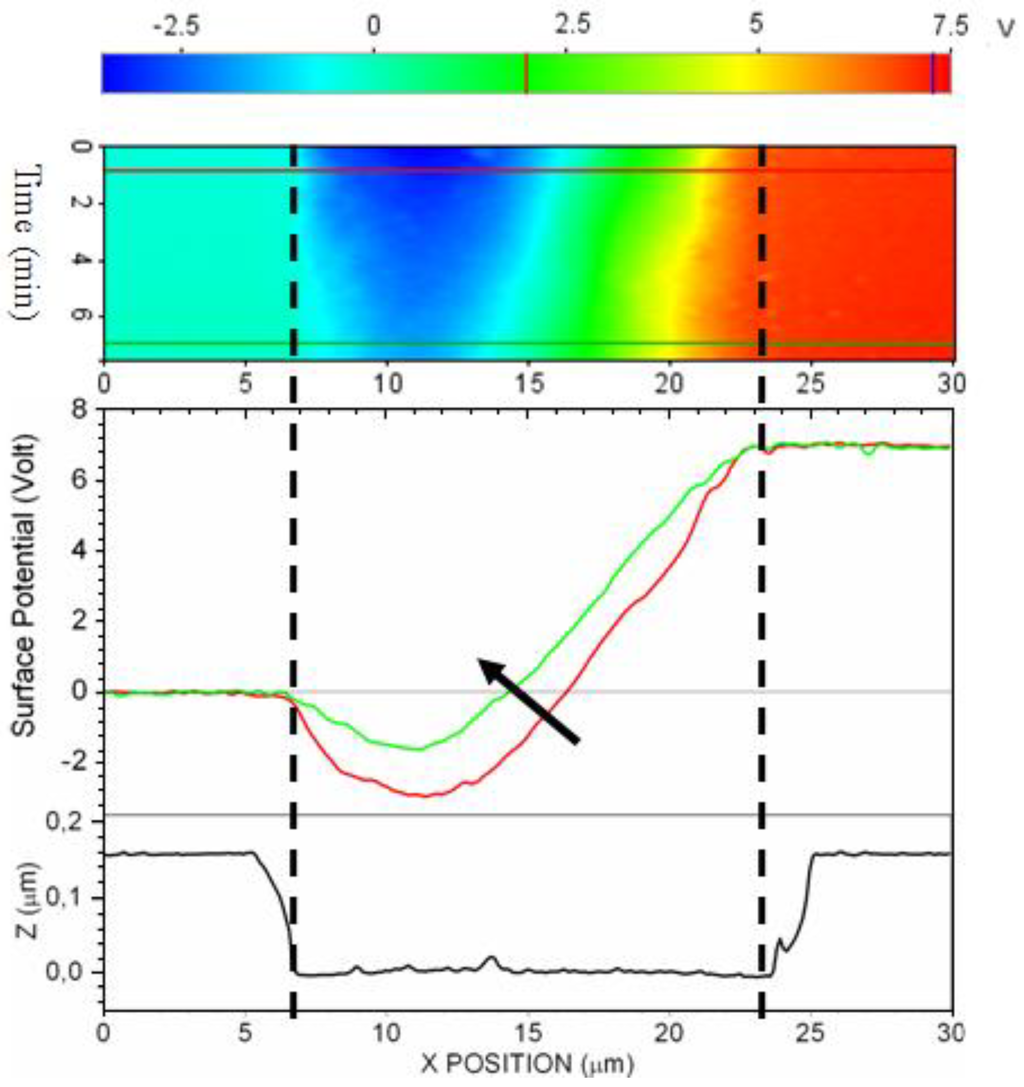 Electronics 03 00076 g004 1024