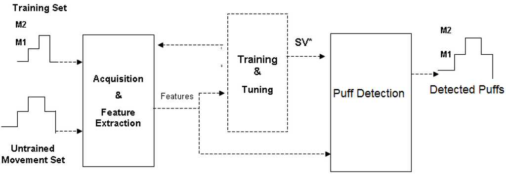Electronics 03 00087 g002 1024