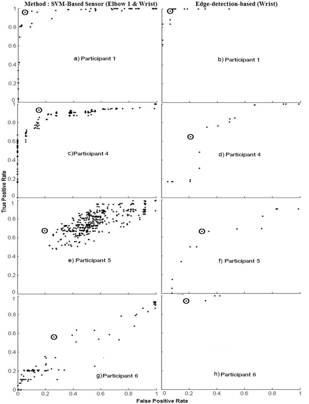 Electronics 03 00087 g003 1024