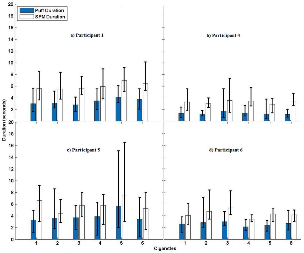 Electronics 03 00087 g004 1024