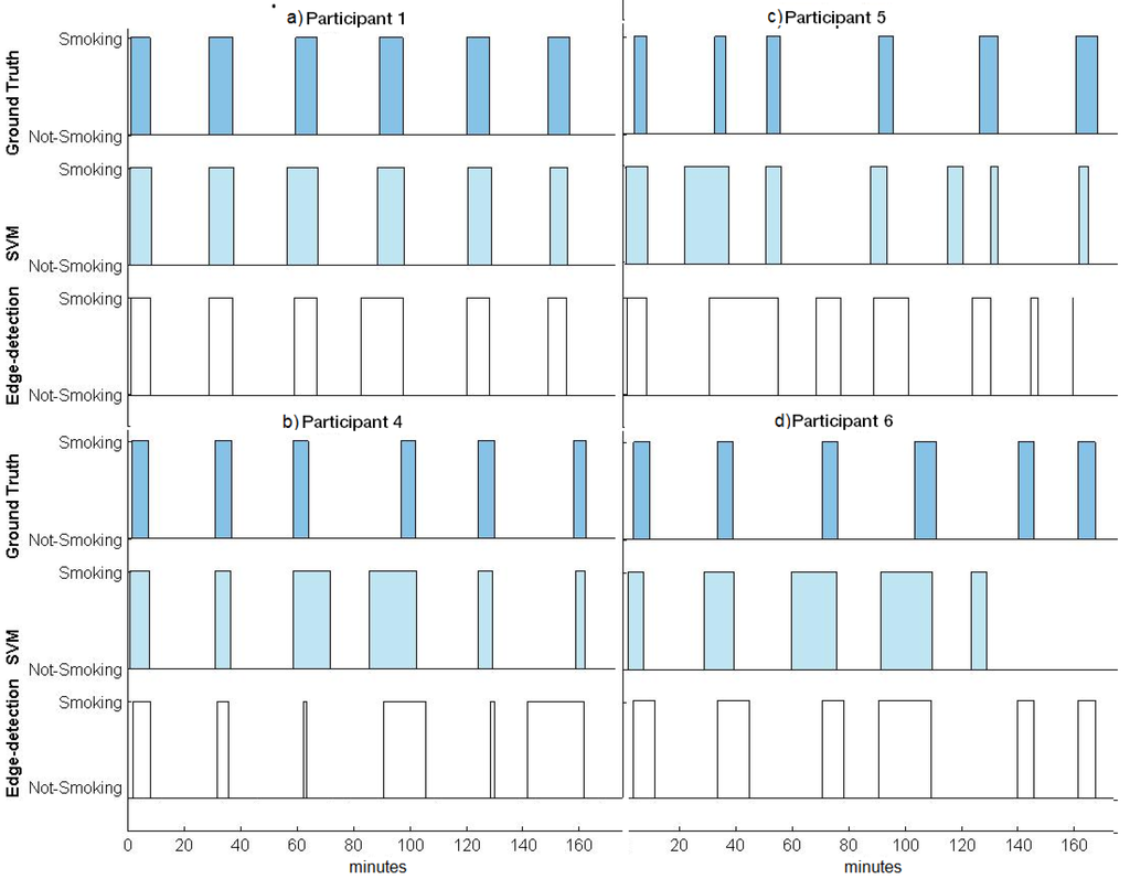 Electronics 03 00087 g008 1024