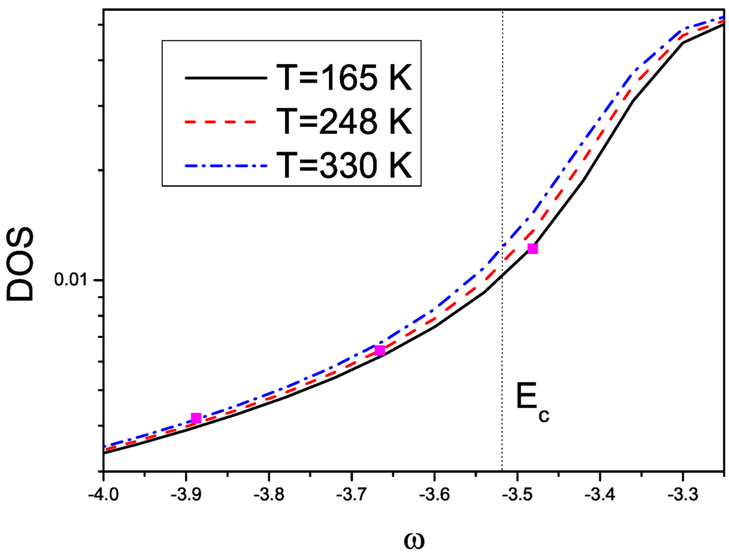 Electronics 03 00165 g004 1024