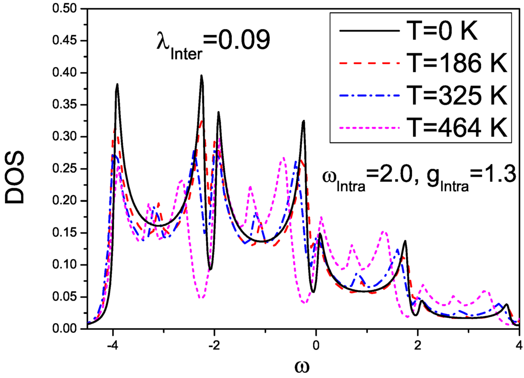 Electronics 03 00165 g006 1024