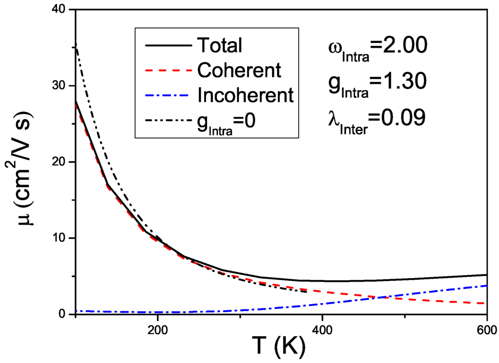 Electronics 03 00165 g007 1024