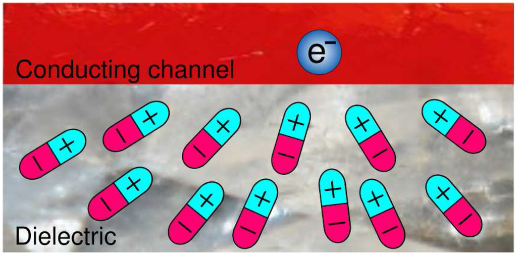 Electronics 03 00165 g008 1024