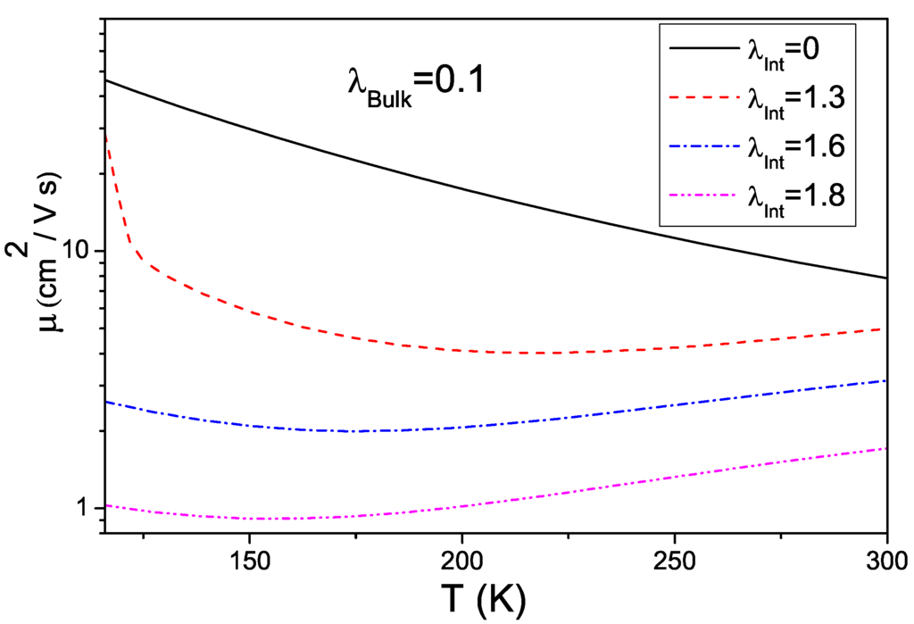 Electronics 03 00165 g009 1024