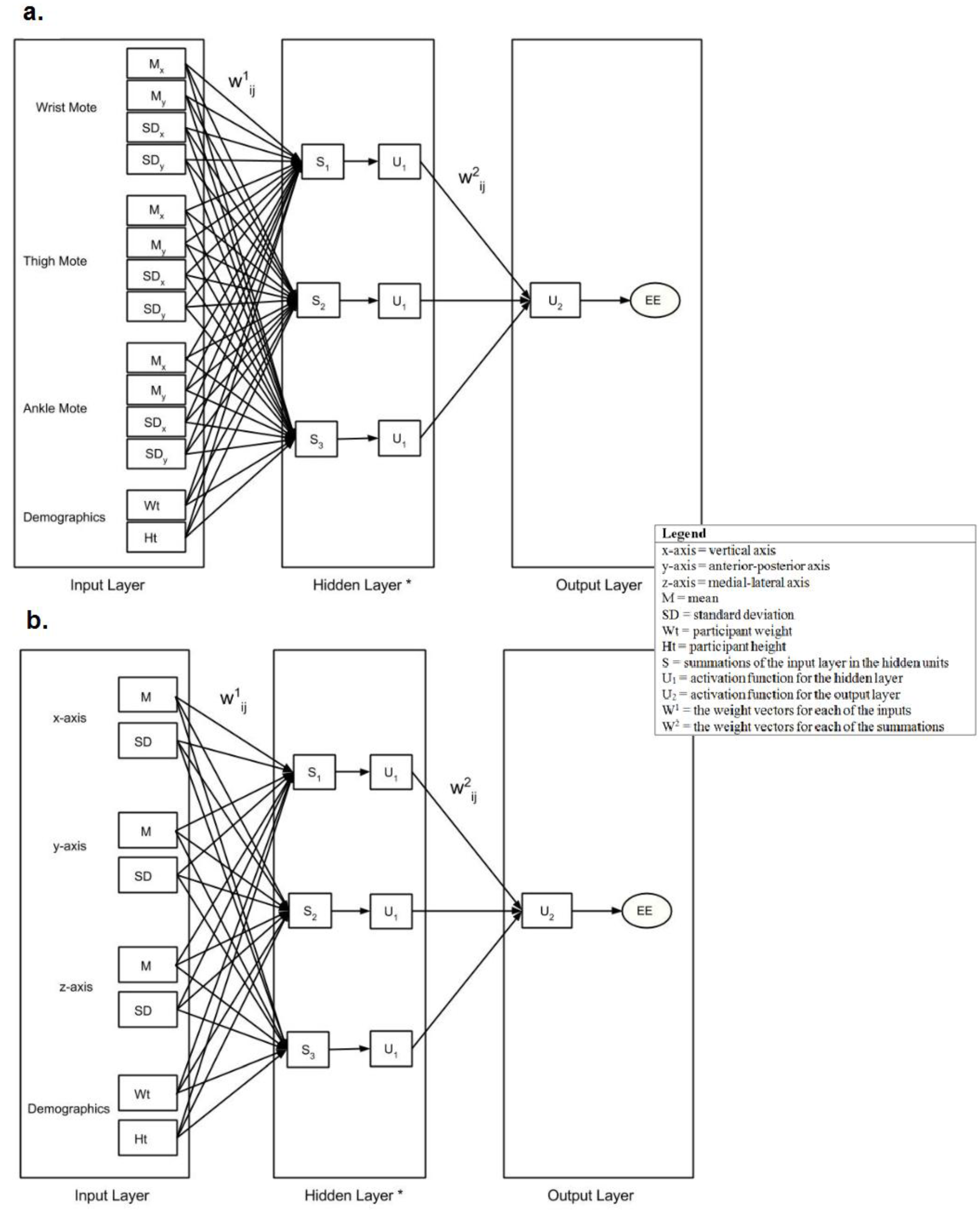 Electronics 03 00205 g001