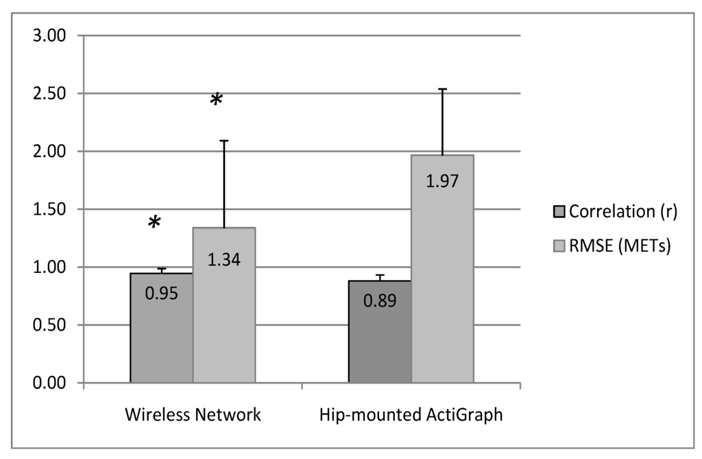 Electronics 03 00205 g003 1024