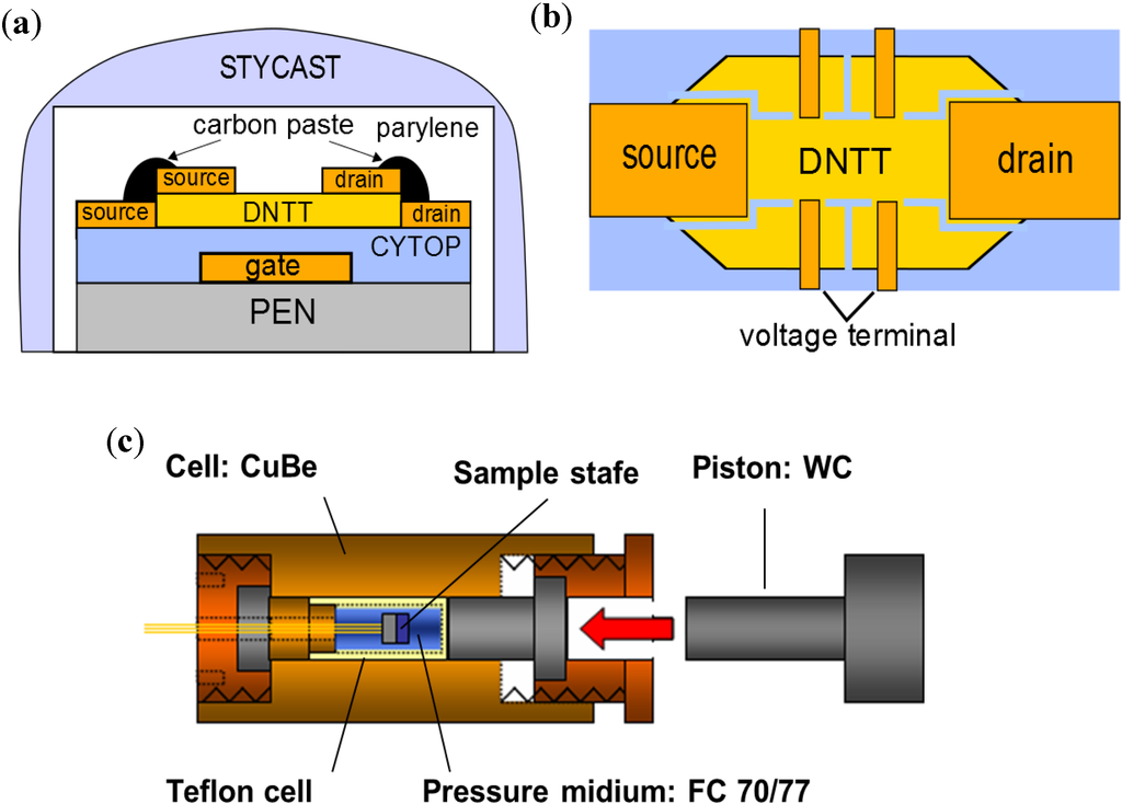 Electronics 03 00255 g002 1024