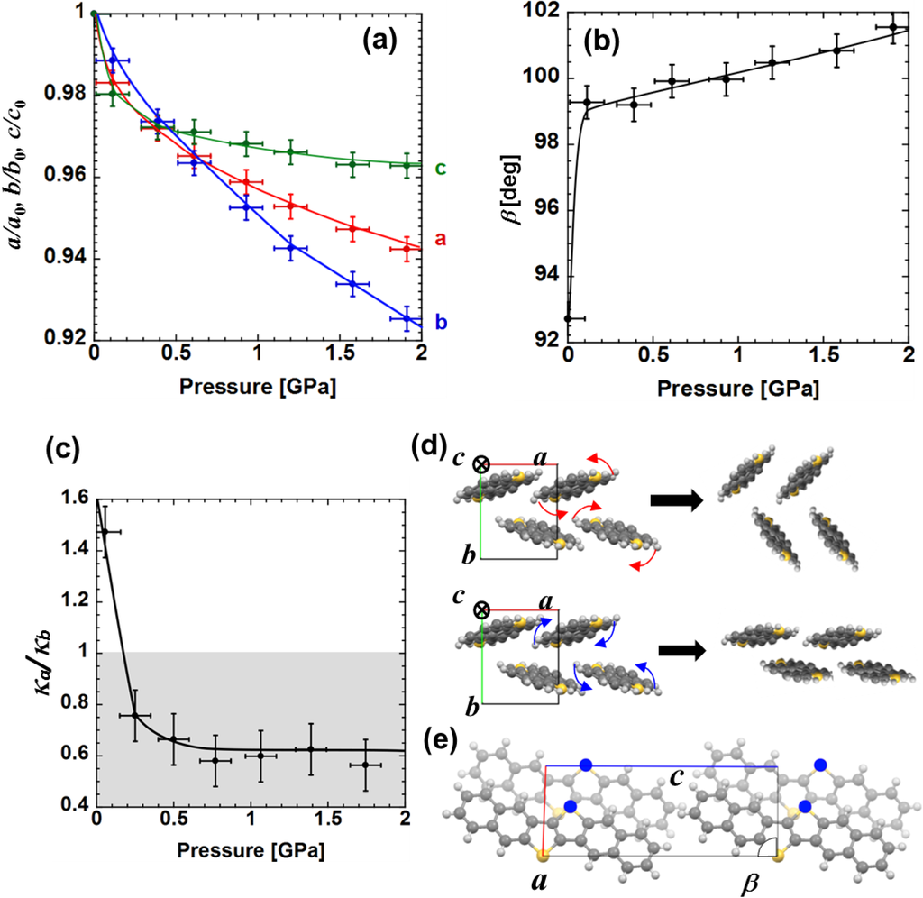 Electronics 03 00255 g004 1024