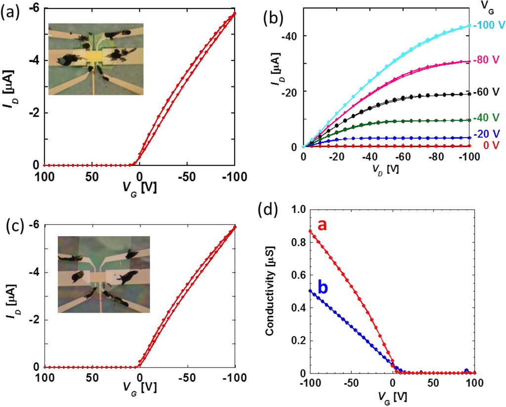 Electronics 03 00255 g005 1024