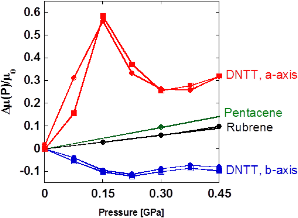 Electronics 03 00255 g006 1024