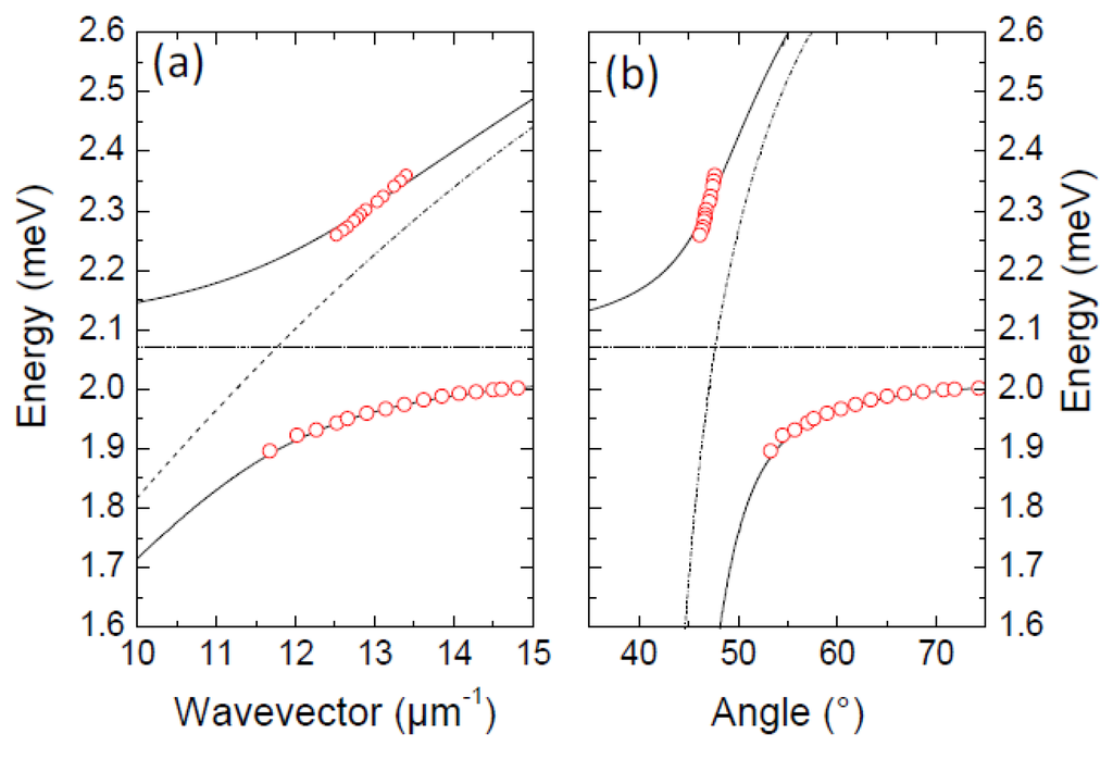 Electronics 03 00303 g003 1024