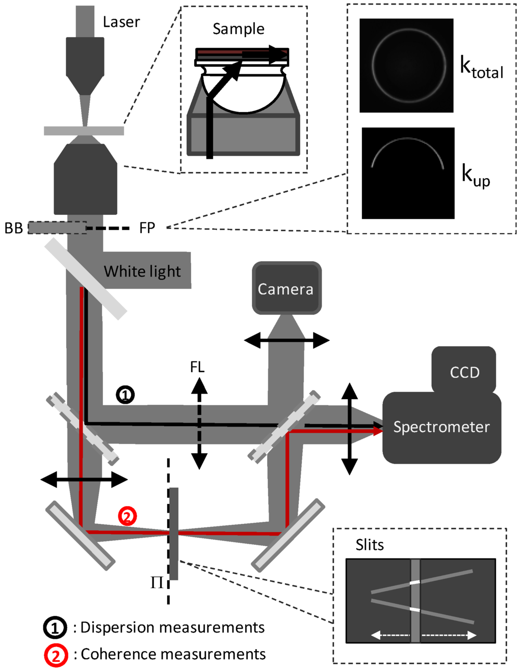 Electronics 03 00303 g005 1024