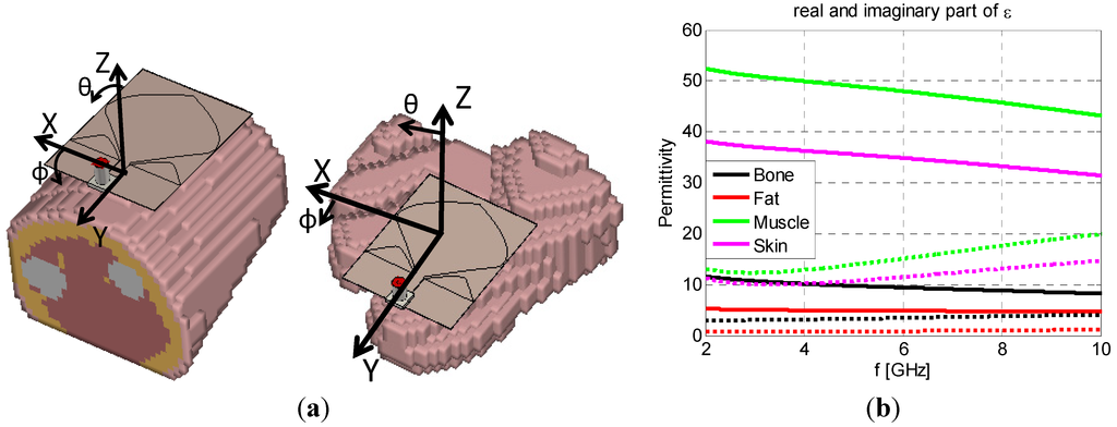 Electronics 03 00339 g002 1024