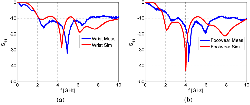 Electronics 03 00339 g003 1024
