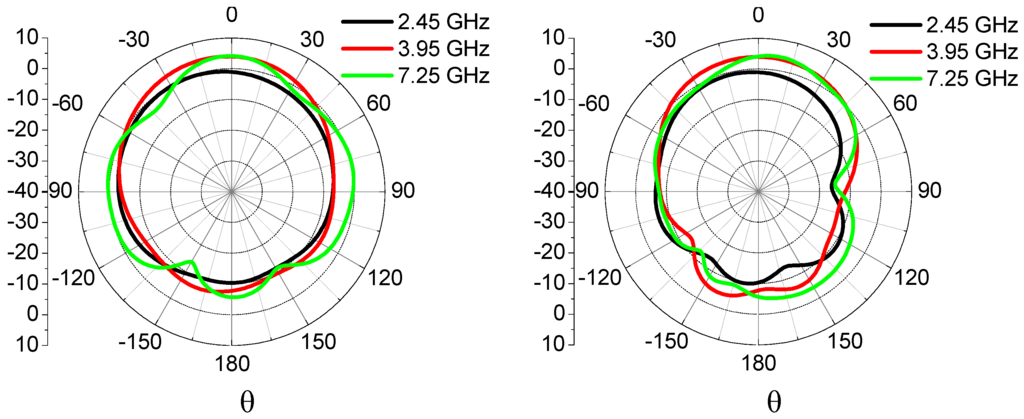 Electronics 03 00339 g004 1024