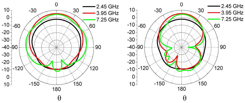 Electronics 03 00339 g005 1024