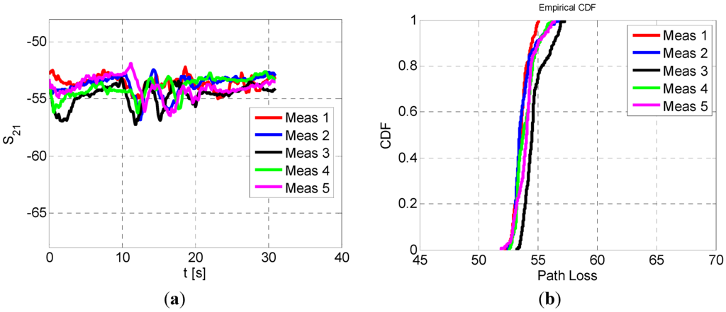 Electronics 03 00339 g010 1024