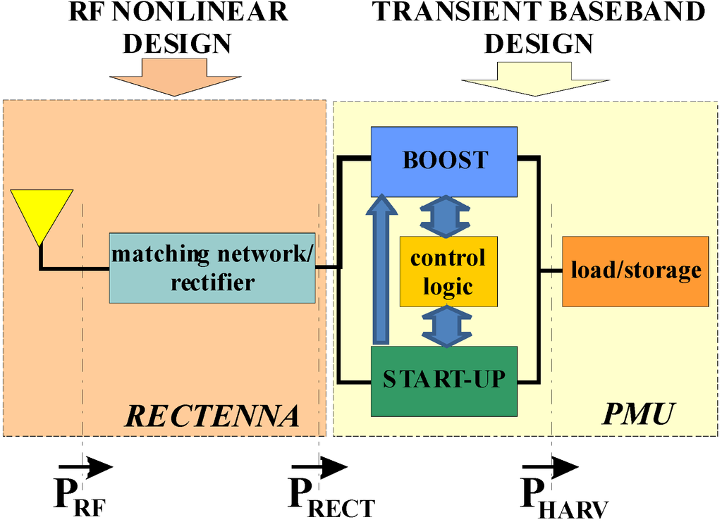Electronics 03 00474 g002 1024