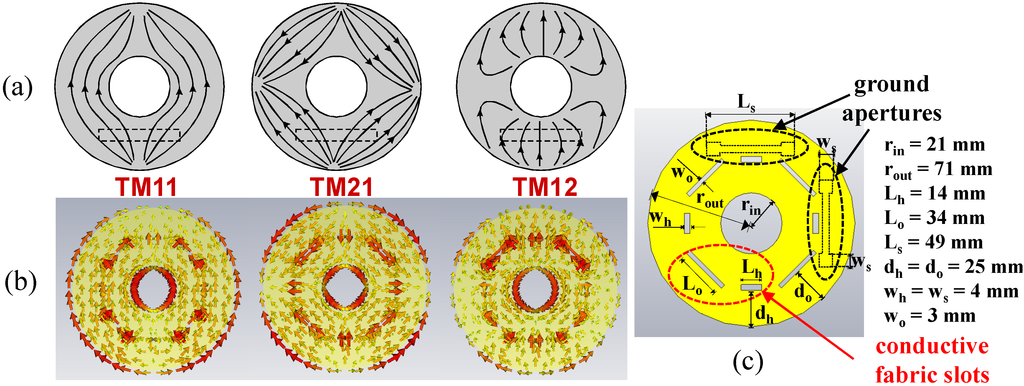Electronics 03 00474 g005 1024