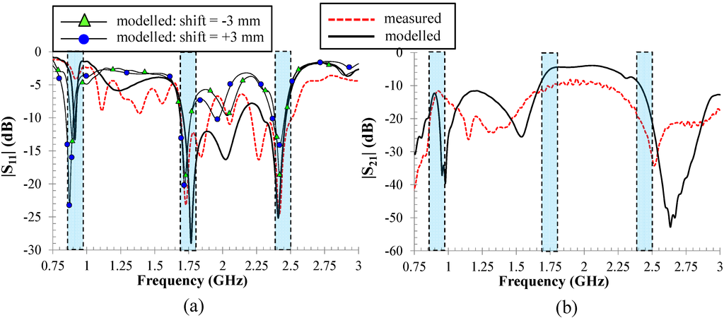 Electronics 03 00474 g007 1024