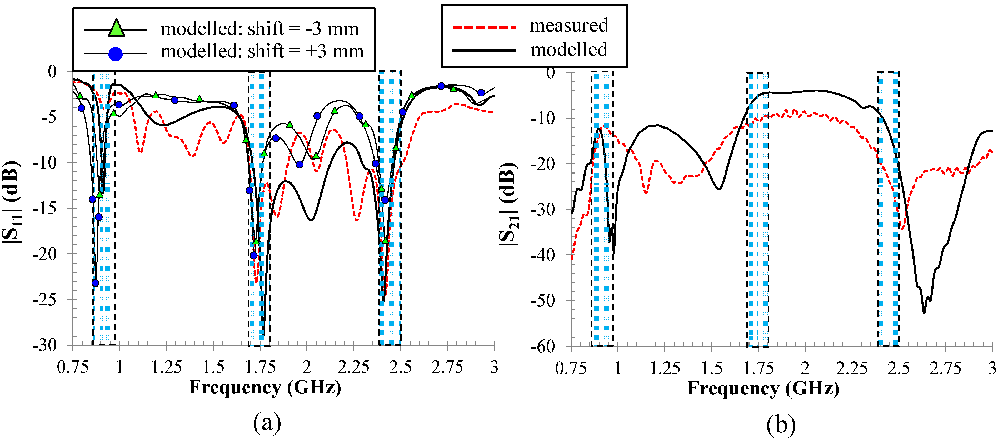 Electronics 03 00474 g007
