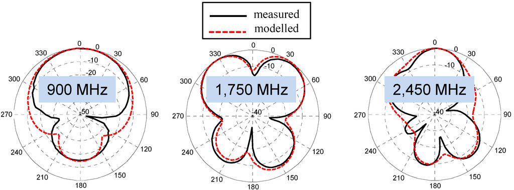 Electronics 03 00474 g008 1024
