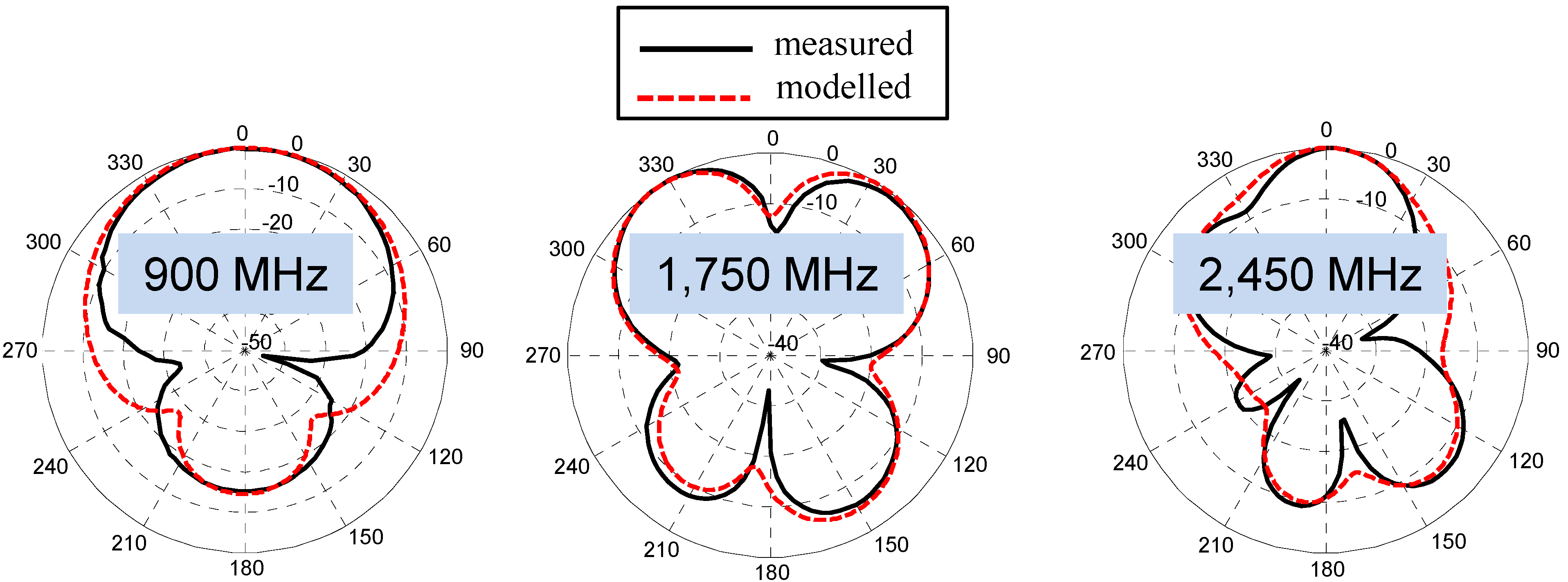 Electronics 03 00474 g008
