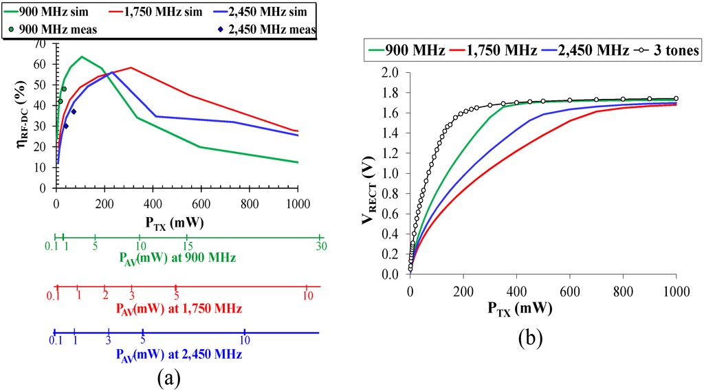 Electronics 03 00474 g009 1024