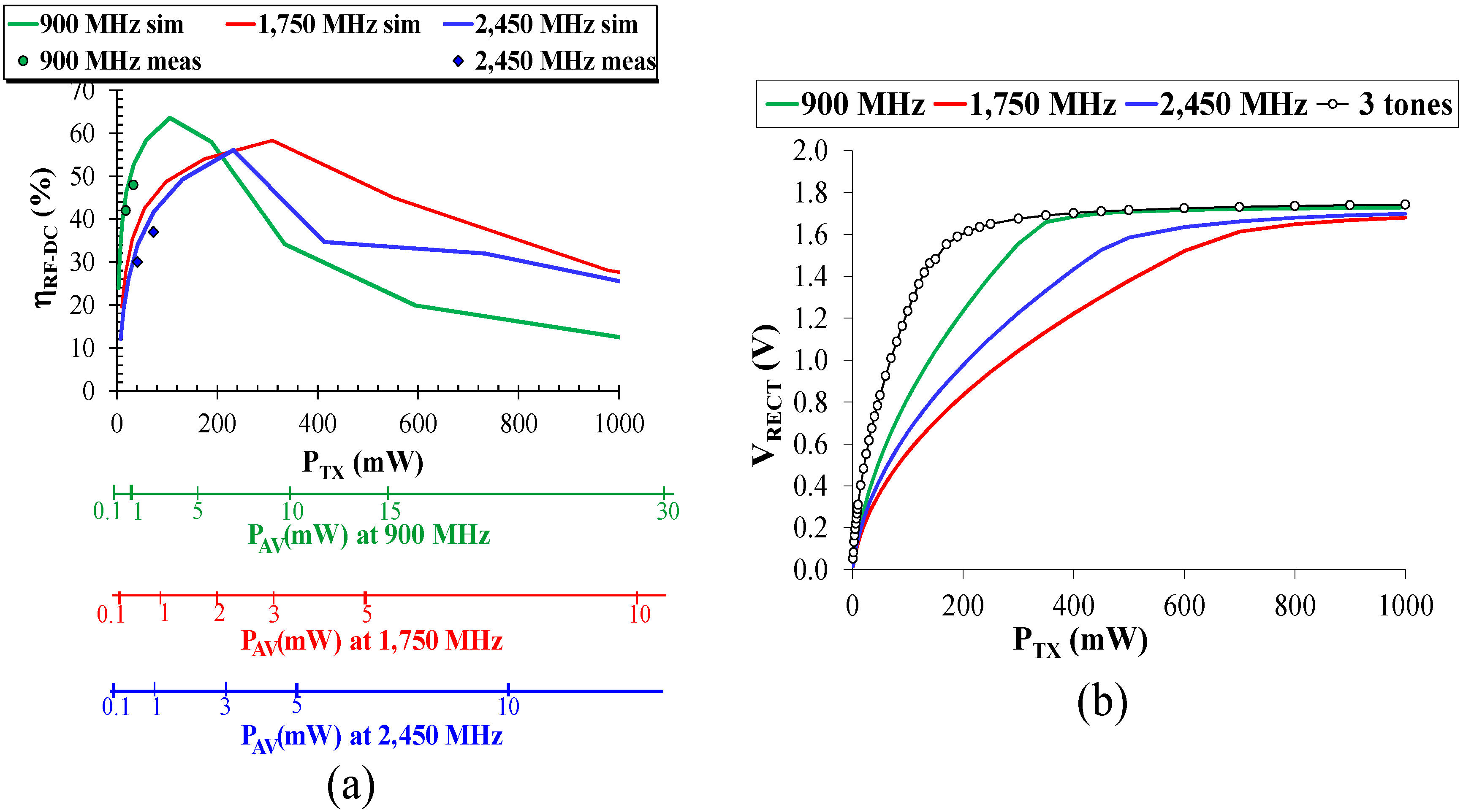 Electronics 03 00474 g009