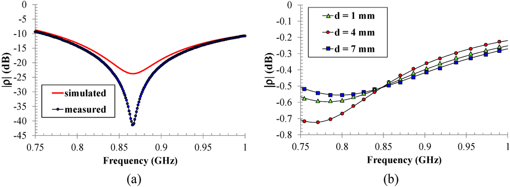Electronics 03 00474 g011 1024