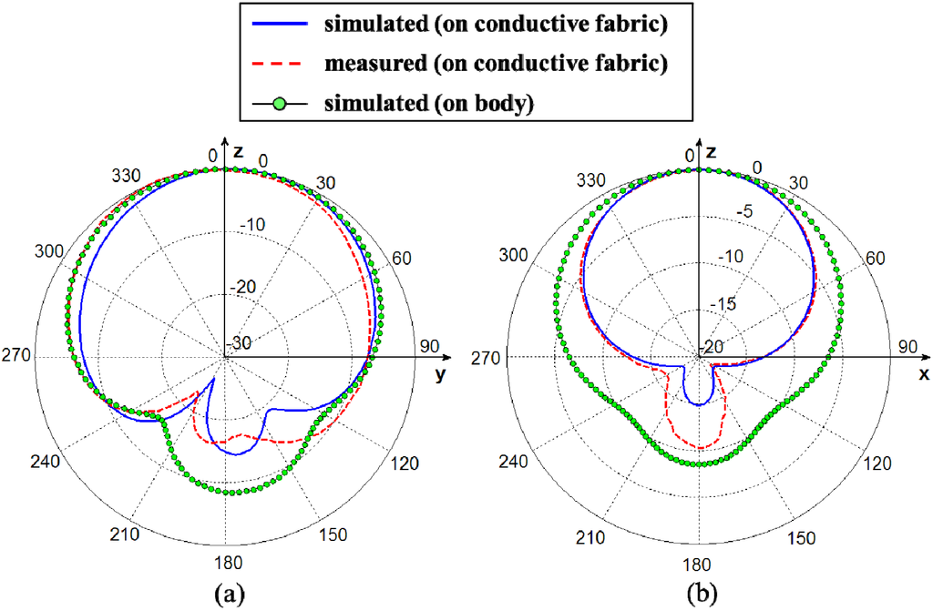 Electronics 03 00474 g012 1024