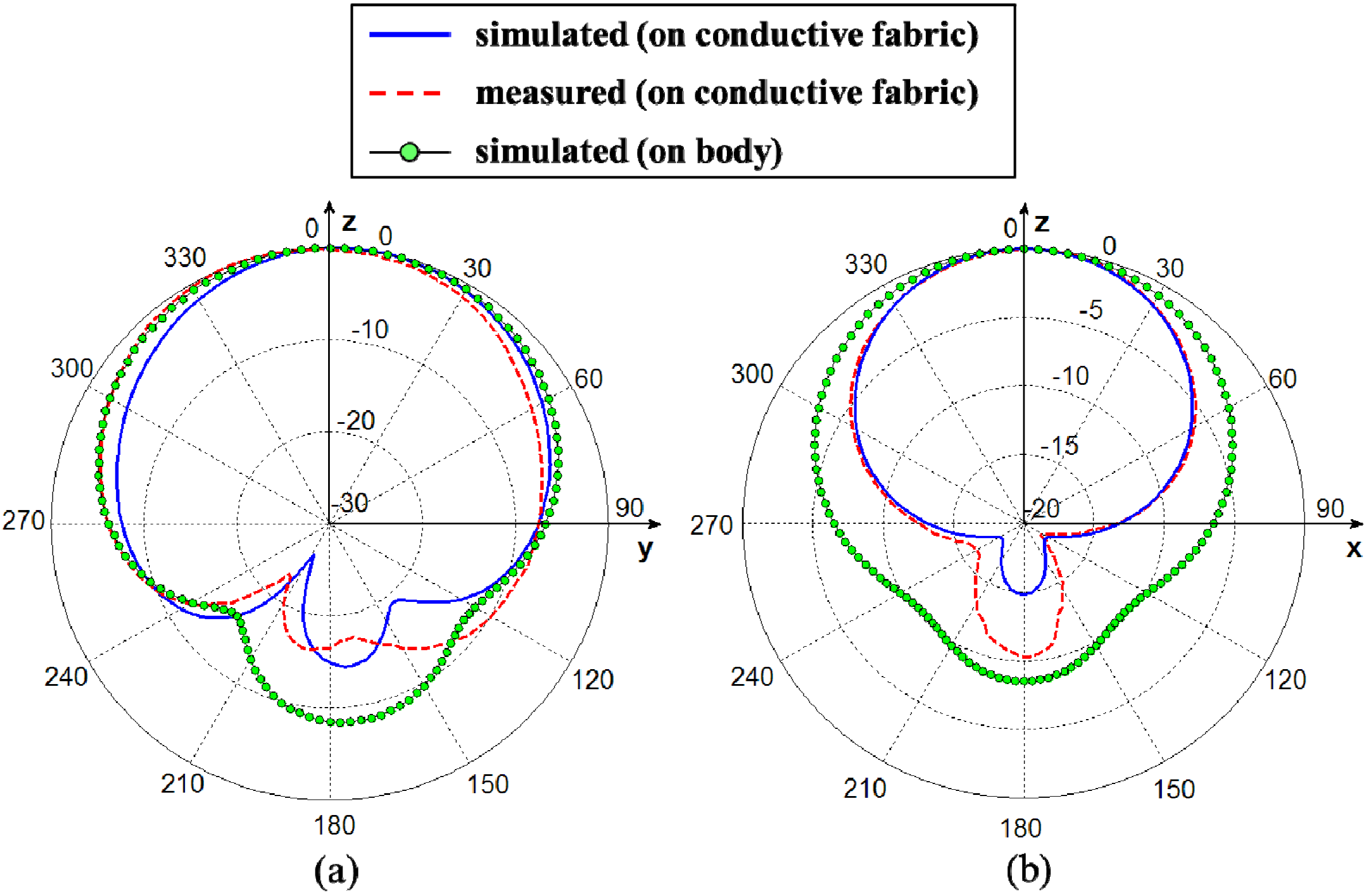 Electronics 03 00474 g012